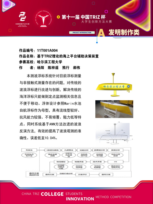 49-A发明制作类+基于TRIZ理论的海上平台辅助决策装置+哈尔滨工程大学