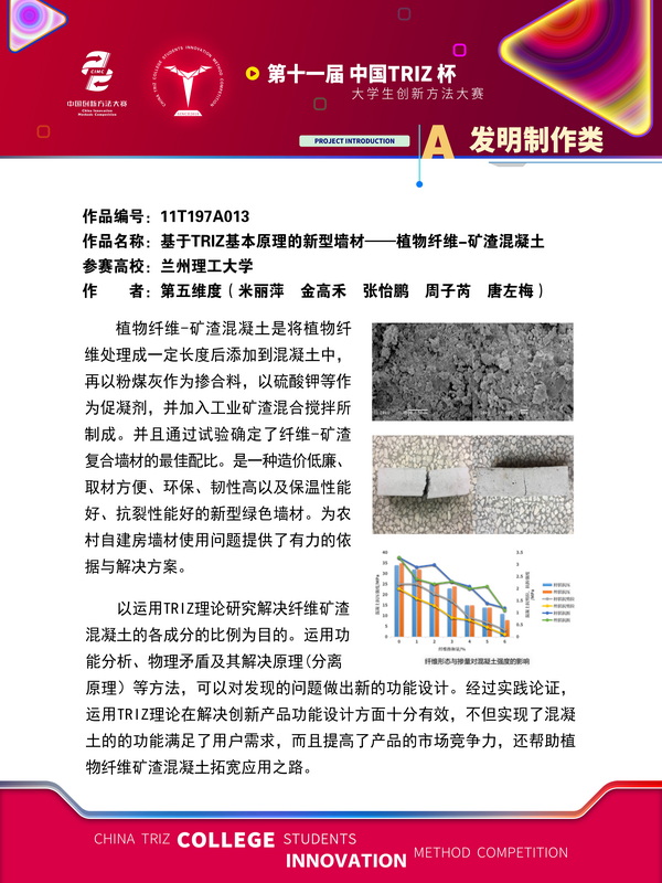 75-A发明制作类-入围作品展示_兰州理工大学_11T197A013_基于TRIZ基本原理的新型墙材——植物纤维-矿渣混凝土