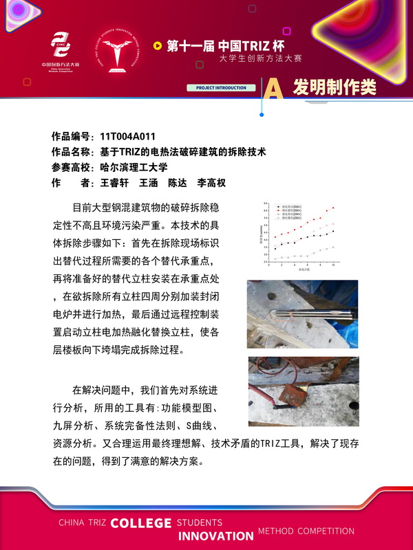 发明制作-基于TRIZ的电热法破碎建筑的拆除技术-哈尔滨理工大学