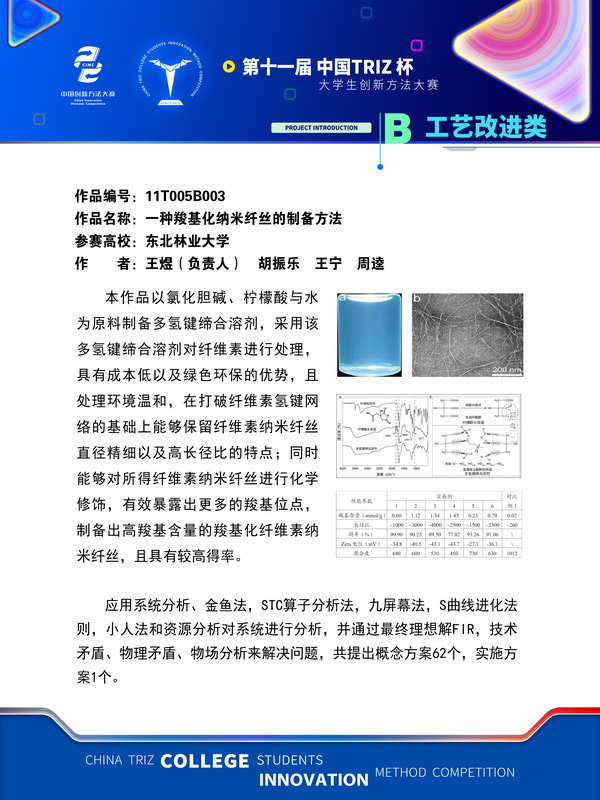 14-工艺改进类 一种羧基化纳米纤丝的制备方法 东北林业大学