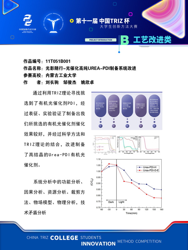 工艺改进类 光影随行-光催化高纯Urea-PDI制备系统改进 内蒙古工业大学
