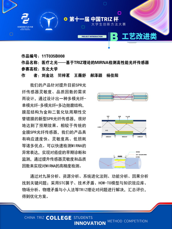 工艺改进类+医疗之光——基于TRIZ理论的miRNA检测高性能光纤传感器+东北大学