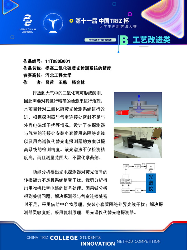 工艺改进类-提高二氧化硫荧光检测系统的精度-河北工程大学(10)