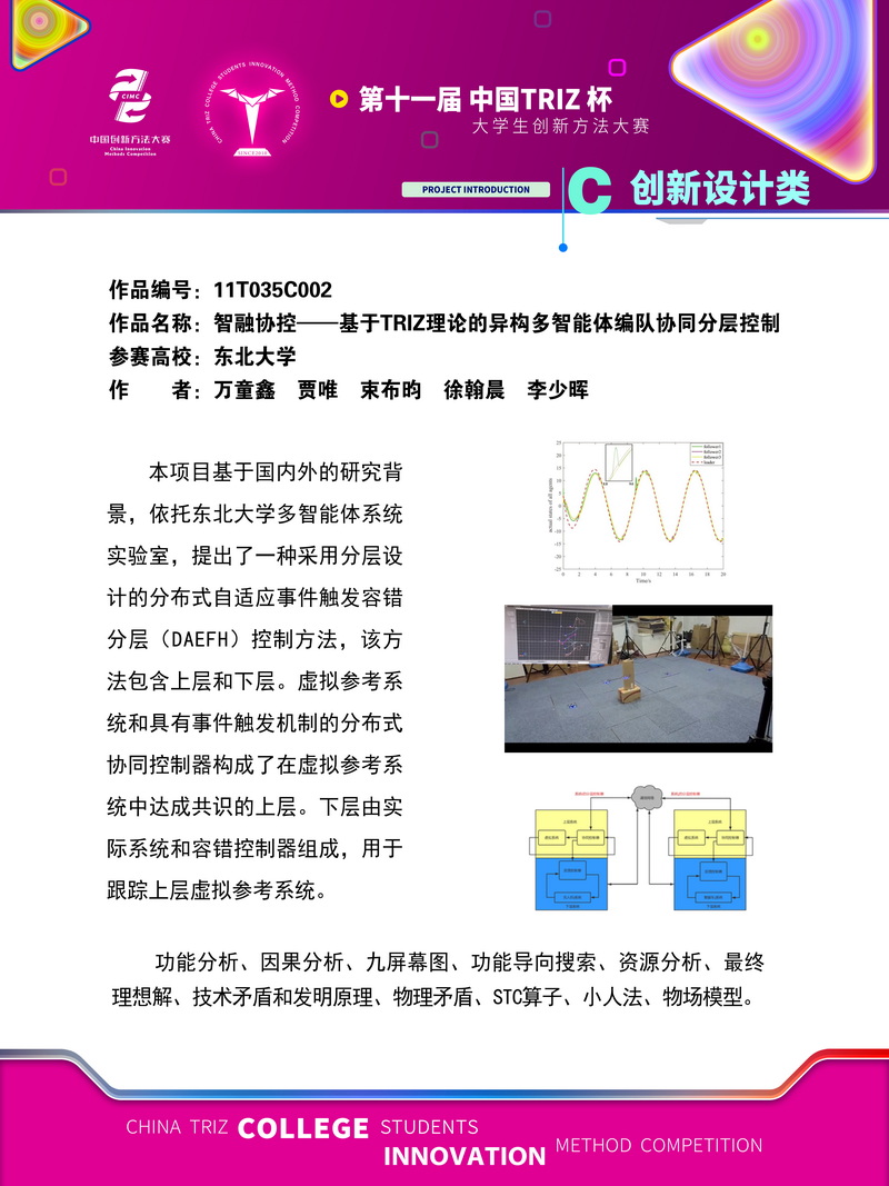 17-创新设计类+智融协控——基于TRIZ理论的异构多智能体编队协同分层控制+东北大学