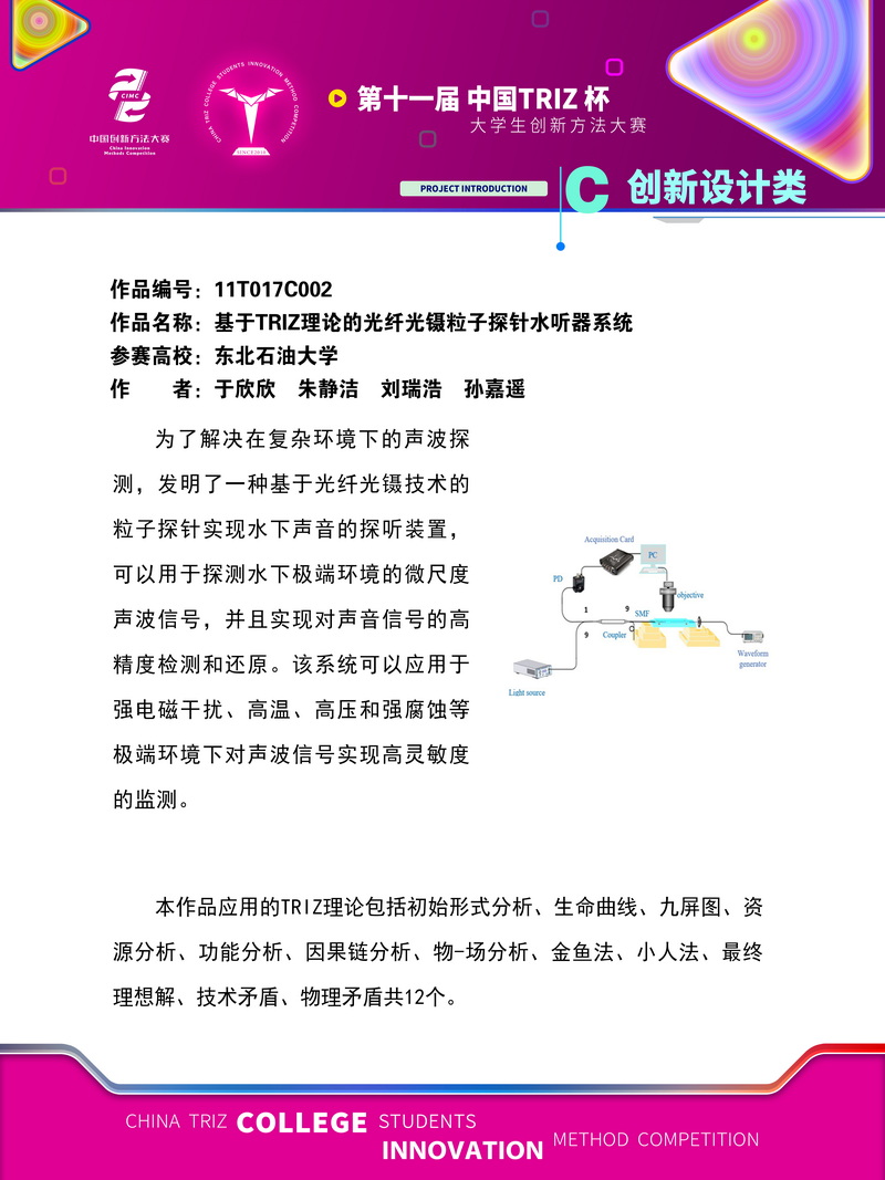 创新设计类-基于TRIZ理论的光纤光镊粒子探针水听器系统-东北石油大学