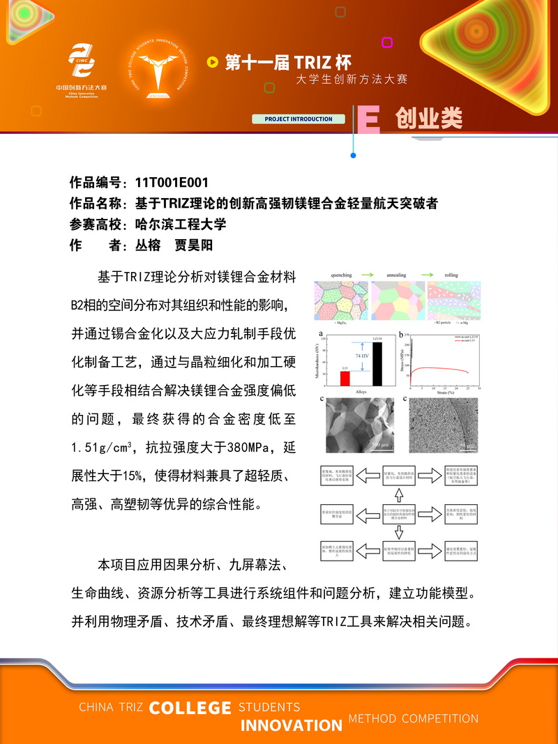 11-E创业类+基于TRIZ理论的创新高强韧镁锂合金轻量航天突破者+哈尔滨工程大学