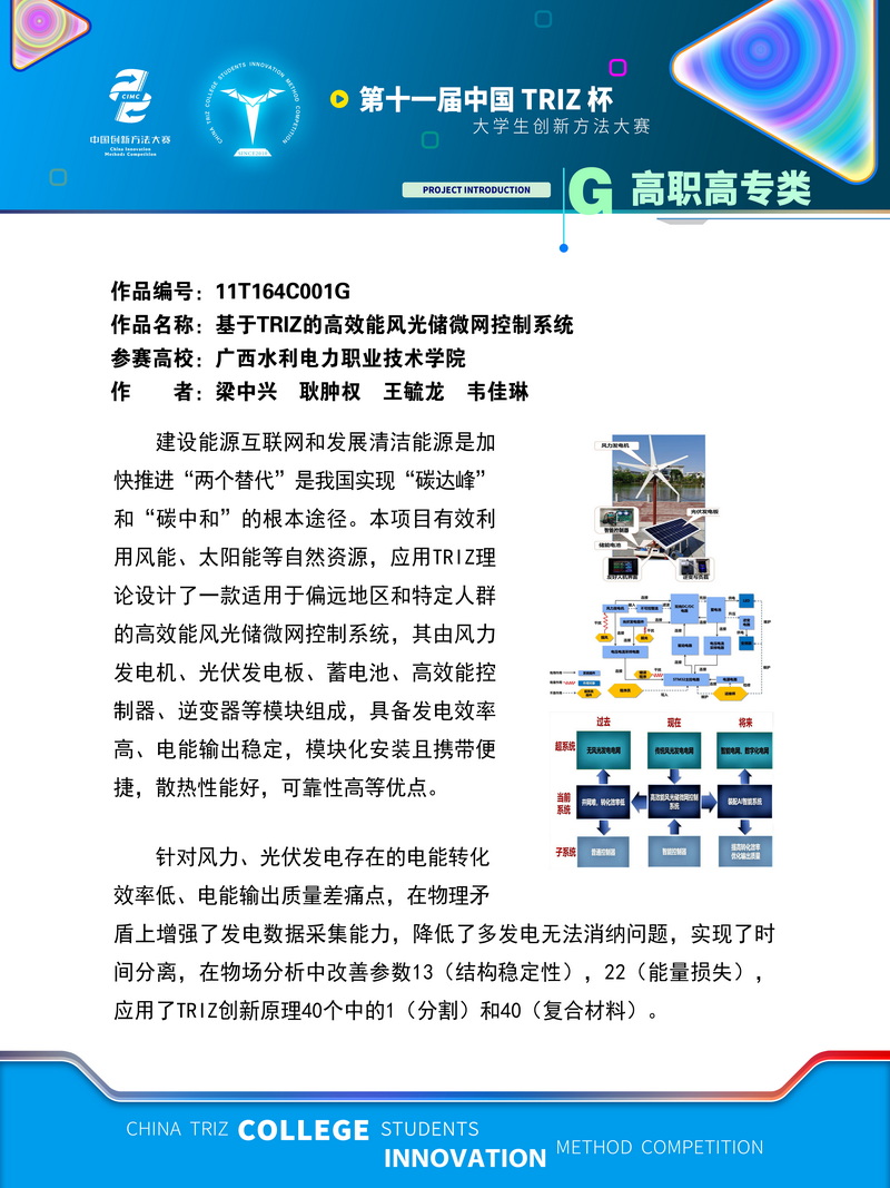 G高职高专+基于TRIZ的高效能风光储微网控制系统+广西水利电力职业技术学院