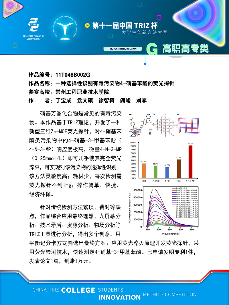 G高职高专类-一种选择性识别有毒污染物4-硝基苯酚的荧光探针-常州工程职业技术学院